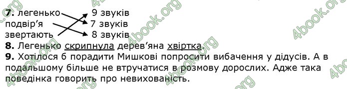 Українська мова 4 клаcс Ранок ДПА 2020 (Рус.) Ответы