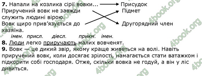 Українська мова 4 клаcс Ранок ДПА 2020 (Рус.) Ответы