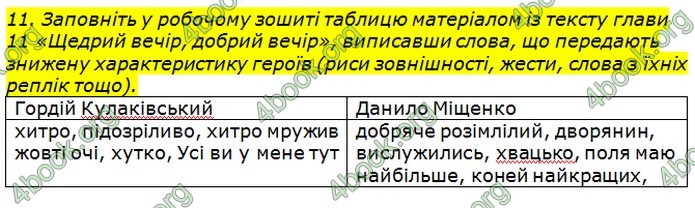 ГДЗ Українська література 7 клас Авраменко