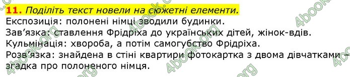 ГДЗ Українська література 7 клас Авраменко