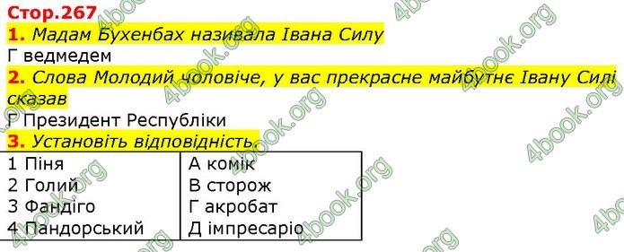 ГДЗ Українська література 7 клас Авраменко