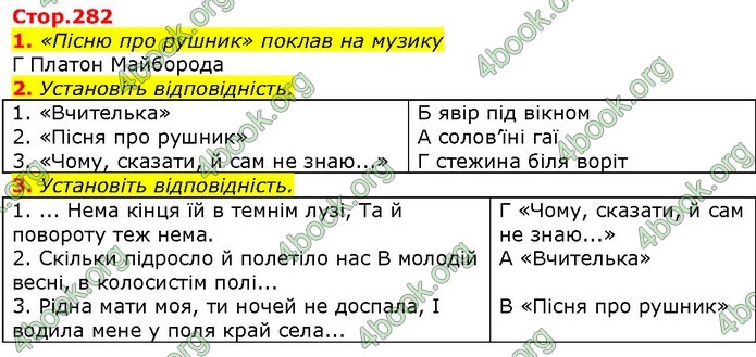 ГДЗ Українська література 7 клас Авраменко