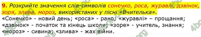 ГДЗ Українська література 7 клас Авраменко