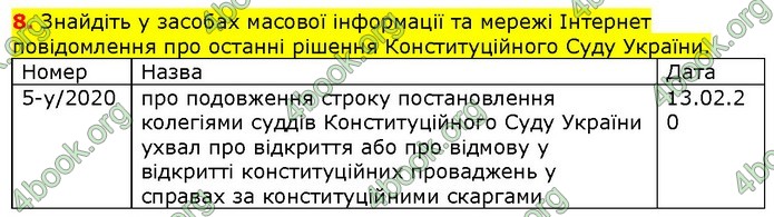 ГДЗ Правознавства 9 клас Наровлянський