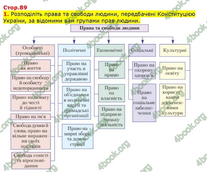 ГДЗ Правознавства 9 клас Наровлянський