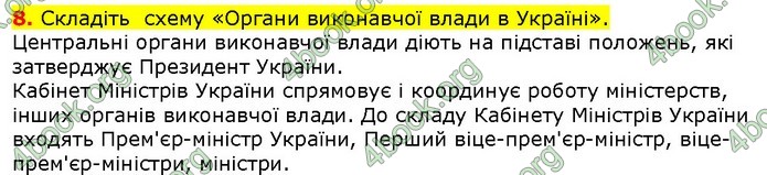 ГДЗ Правознавства 9 клас Наровлянський