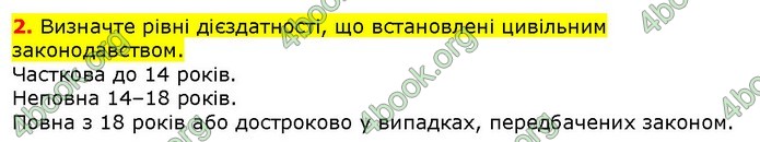 ГДЗ Правознавства 9 клас Наровлянський