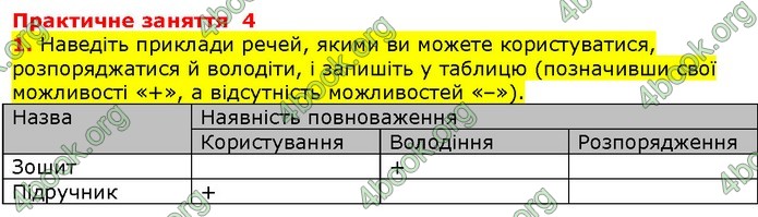 ГДЗ Правознавства 9 клас Наровлянський