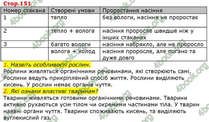 ГДЗ Природознавство 5 клас Ярошенко 2018