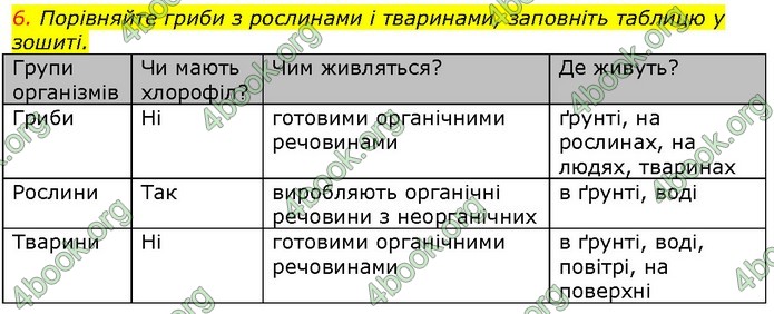 ГДЗ Природознавство 5 клас Ярошенко 2018