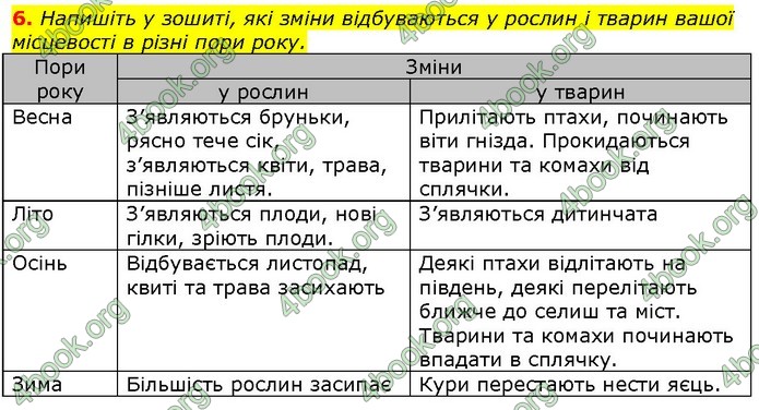 ГДЗ Природознавство 5 клас Ярошенко 2018