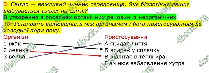 ГДЗ Природознавство 5 клас Ярошенко 2018