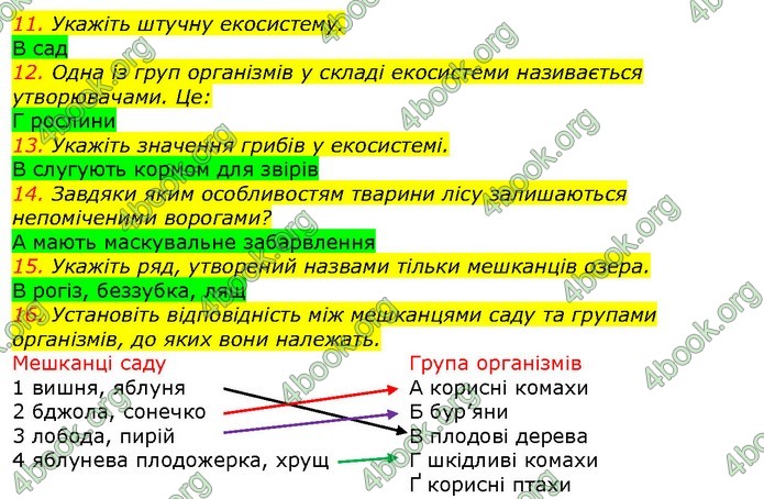 ГДЗ Природознавство 5 клас Ярошенко 2018