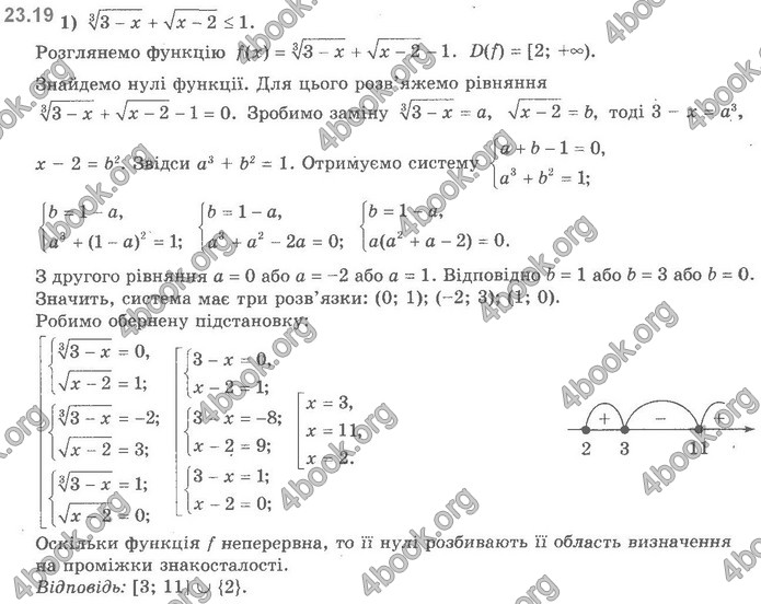 ГДЗ Алгебра 11 клас Мерзляк 2019