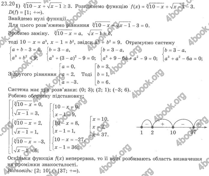 ГДЗ Алгебра 11 клас Мерзляк 2019