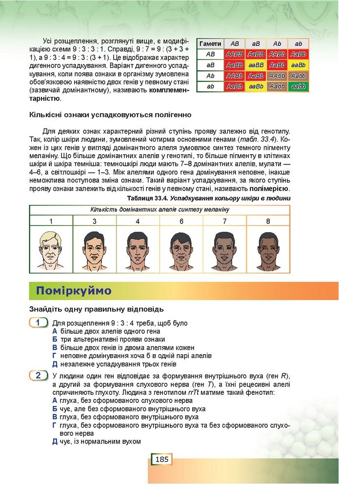 Біологія 9 клас Шаламов