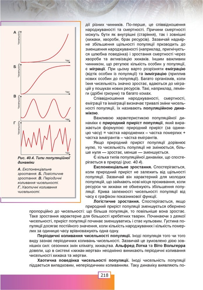 Біологія 9 клас Шаламов