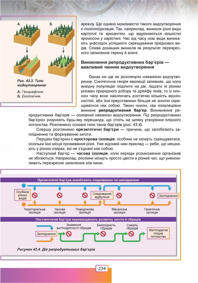 Біологія 9 клас Шаламов