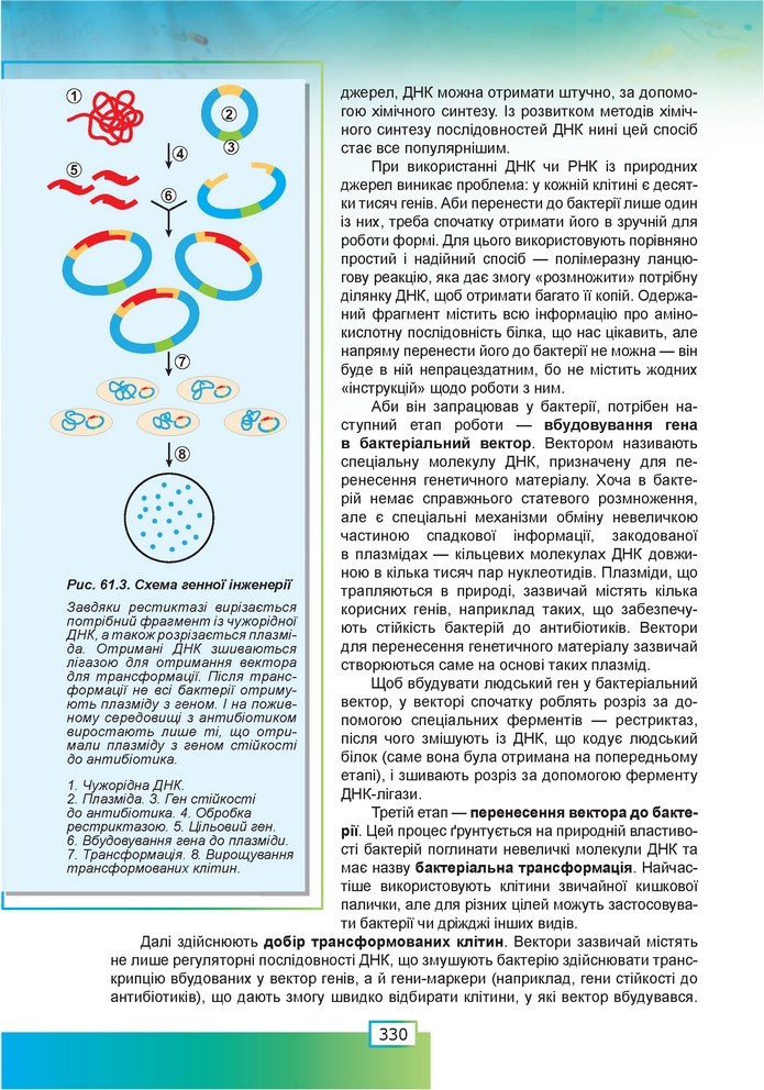 Біологія 9 клас Шаламов