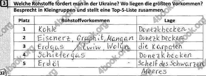 Зошит Німецька мова 9 клас Сотникова (9 рік). ГДЗ