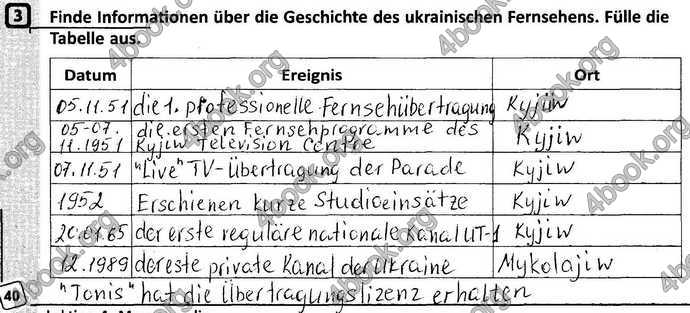 Зошит Німецька мова 9 клас Сотникова (9 рік). ГДЗ