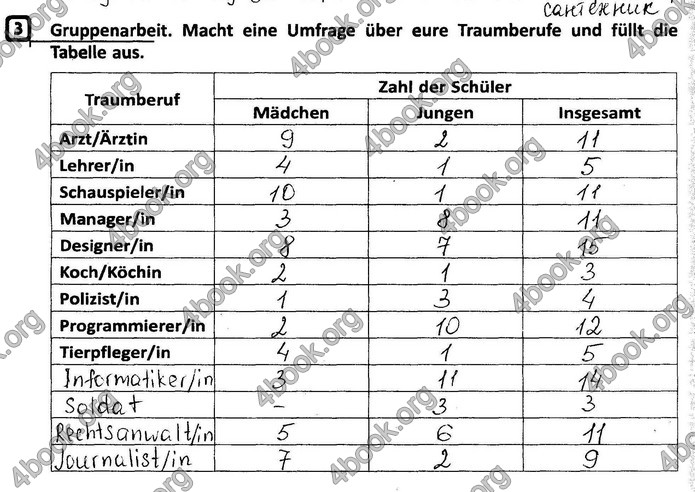 Зошит Німецька мова 9 клас Сотникова (9 рік). ГДЗ