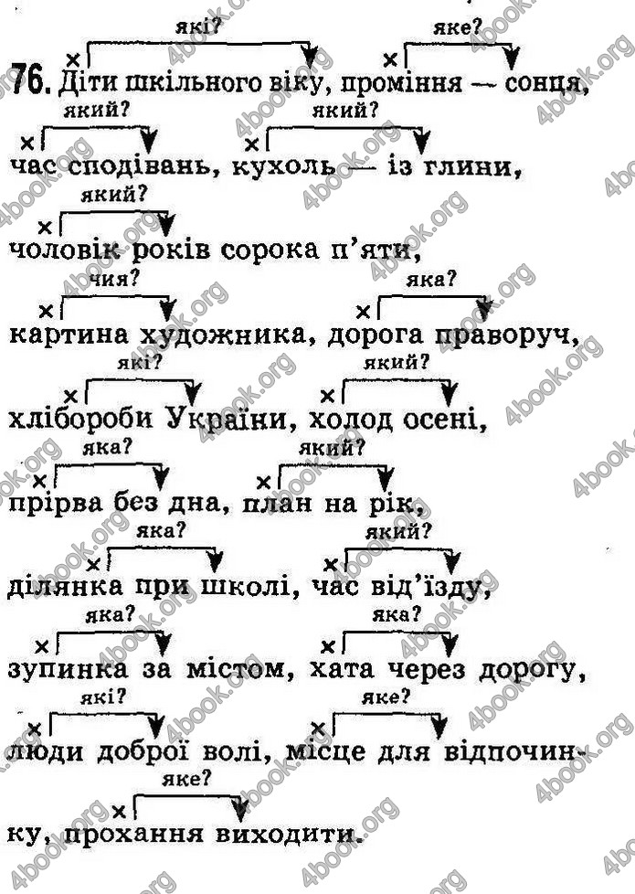 Українська мова 8 класс Заболотний (Рус.) 2008. ГДЗ