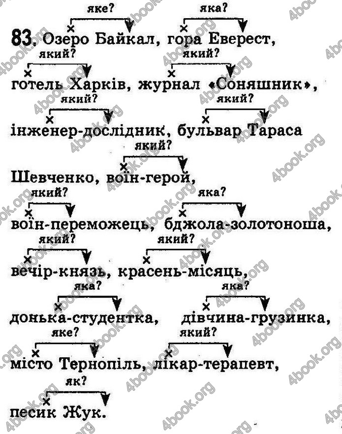 Українська мова 8 класс Заболотний (Рус.) 2008. ГДЗ