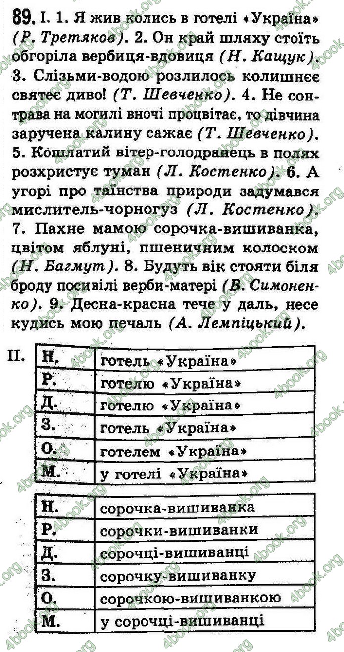 Українська мова 8 класс Заболотний (Рус.) 2008. ГДЗ