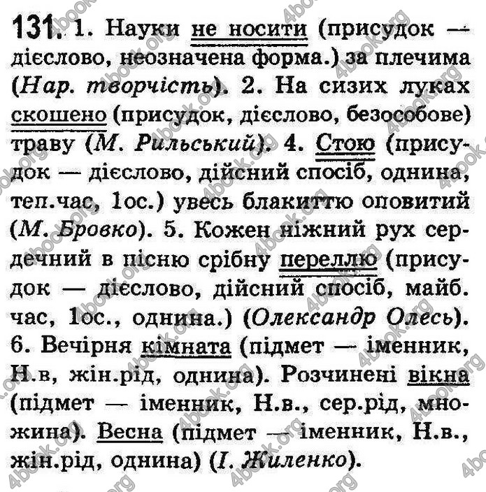 Українська мова 8 класс Заболотний (Рус.) 2008. ГДЗ