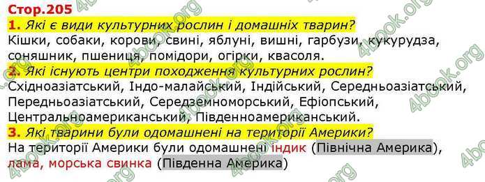 Біологія 9 клас Задорожний 2017. ГДЗ