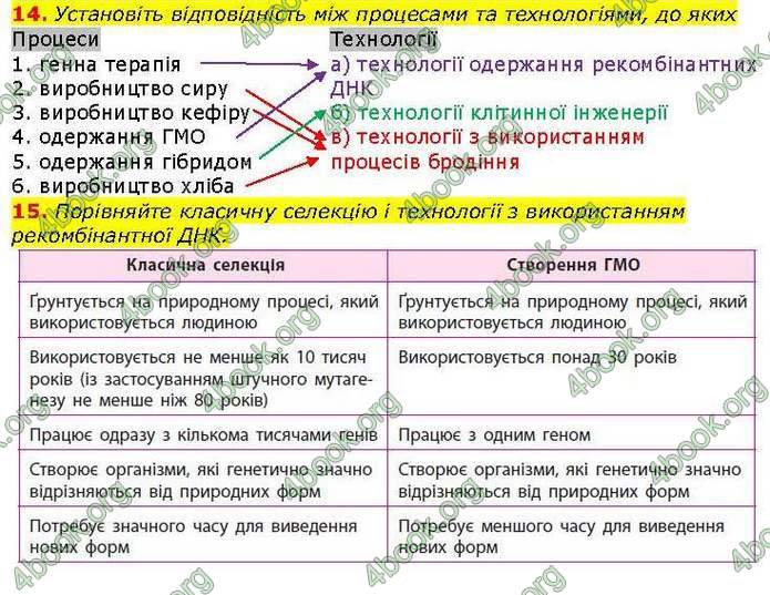 Біологія 9 клас Задорожний 2017. ГДЗ