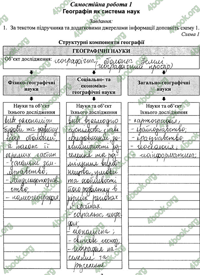 Зошит Географія 11 клас Кобернік. ГДЗ