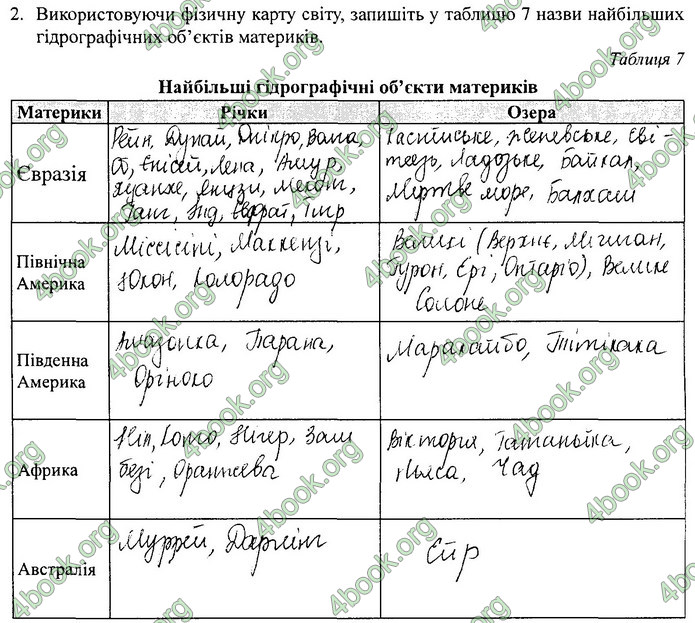 Зошит Географія 11 клас Кобернік. ГДЗ