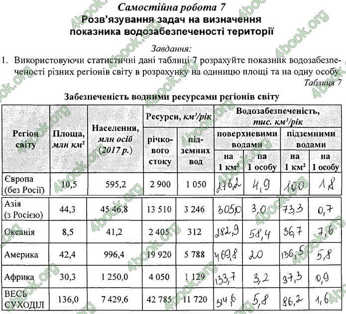 Зошит Географія 11 клас Кобернік. ГДЗ