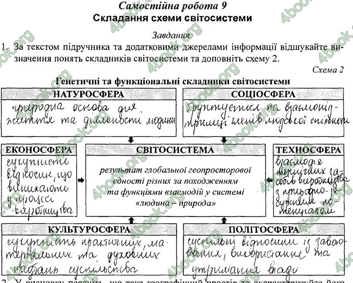 Зошит Географія 11 клас Кобернік. ГДЗ