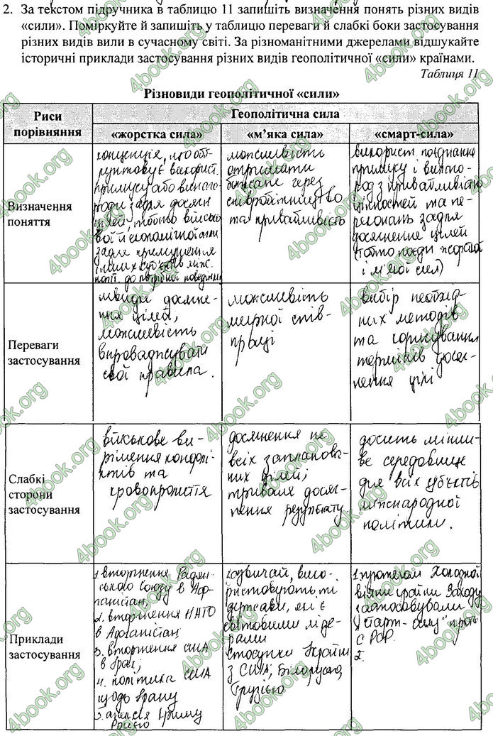 Зошит Географія 11 клас Кобернік. ГДЗ
