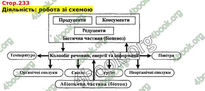 Біологія 9 клас Соболь. ГДЗ