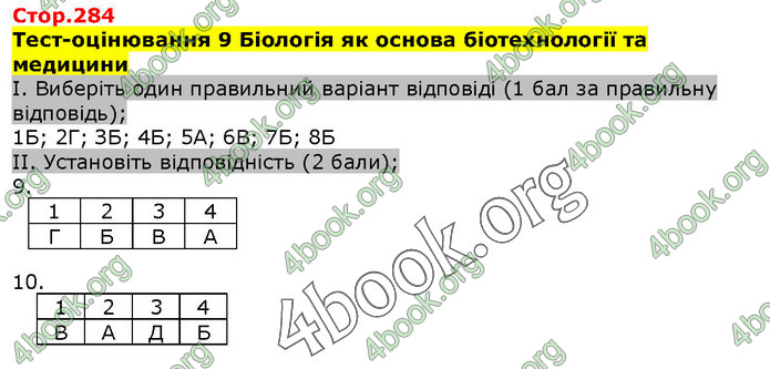 Біологія 9 клас Соболь. ГДЗ