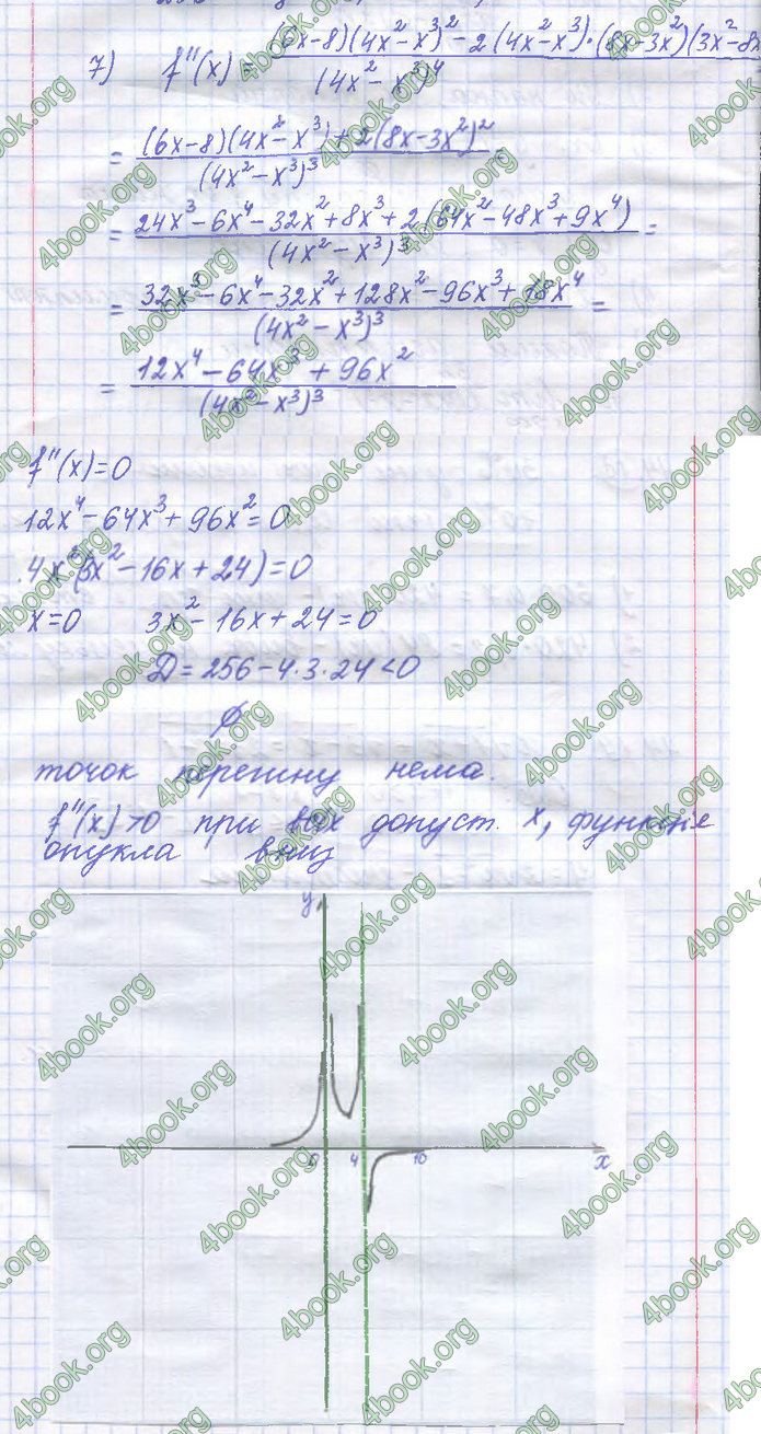 ГДЗ Алгебра 10 клас Істер