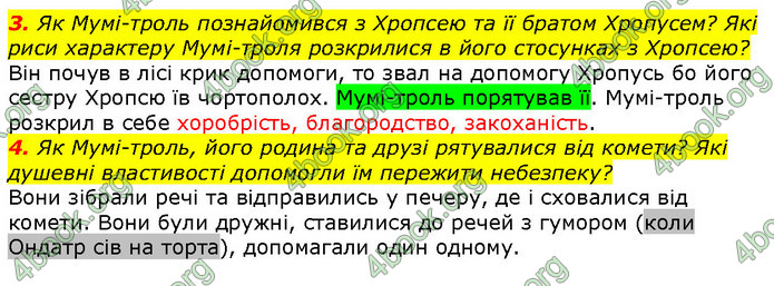 ГДЗ Зарубіжна література 5 клас Волощук 2018