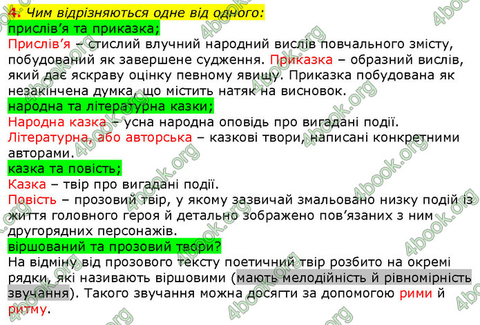 ГДЗ Зарубіжна література 5 клас Волощук 2018