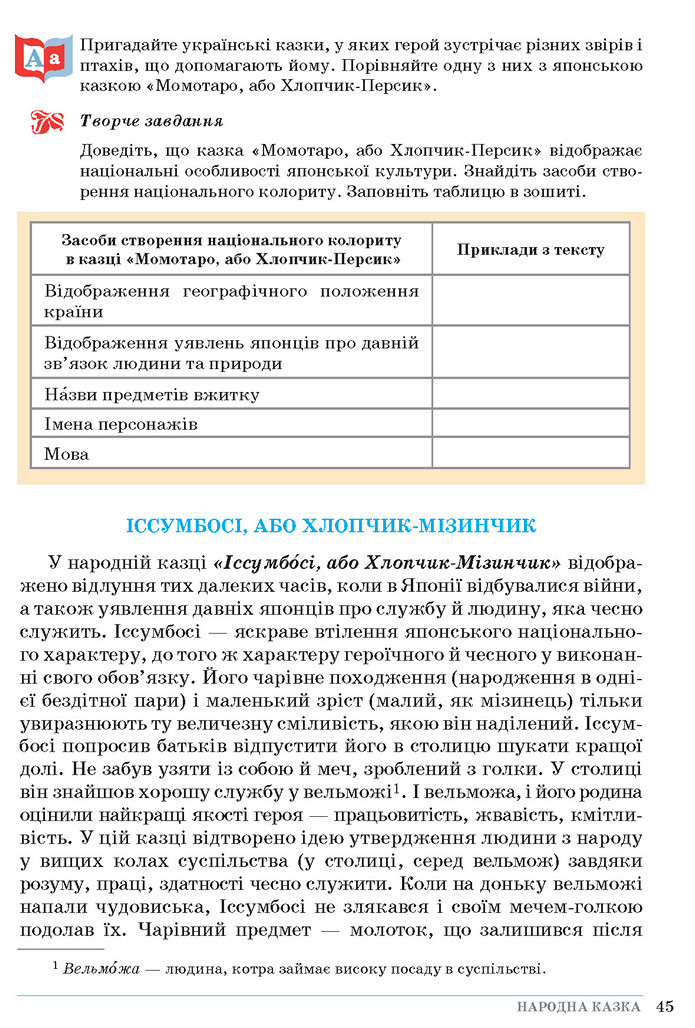 Зарубіжна література 5 клас Ніколенко 2018