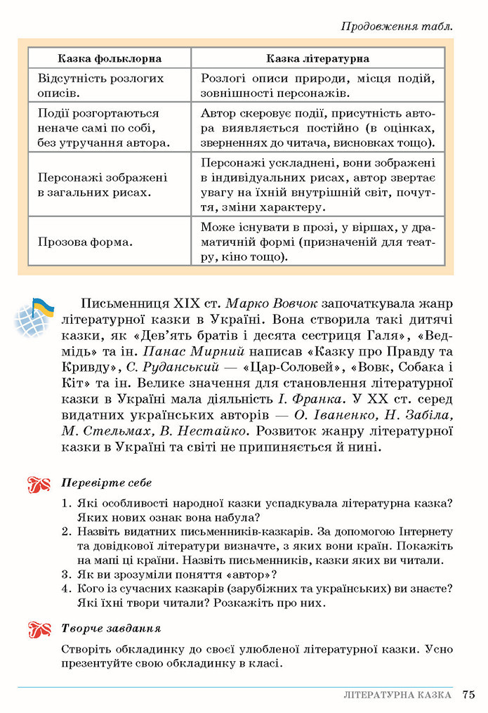 Зарубіжна література 5 клас Ніколенко 2018