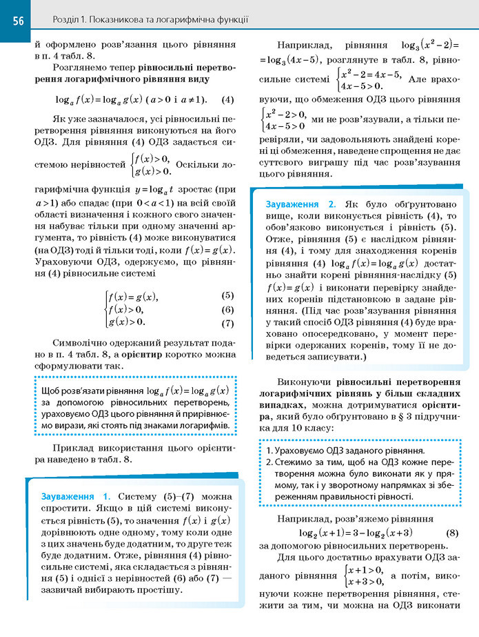 Алгебра 11 клас Нелін 2019