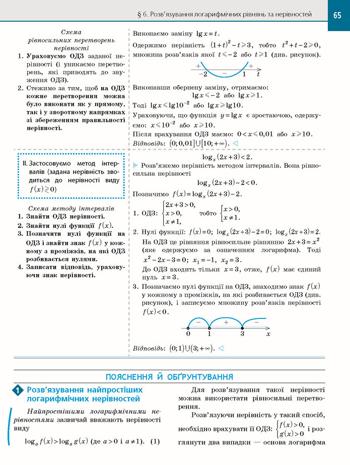 Алгебра 11 клас Нелін 2019