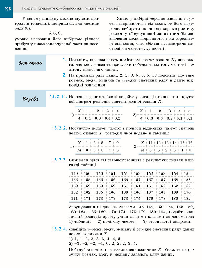 Алгебра 11 клас Нелін 2019