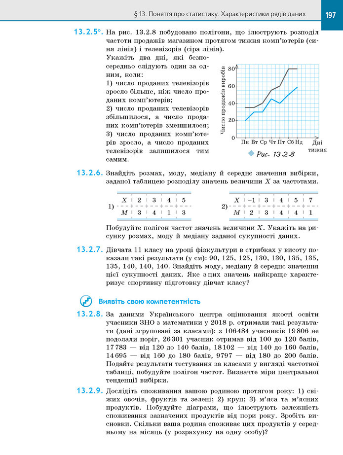 Алгебра 11 клас Нелін 2019