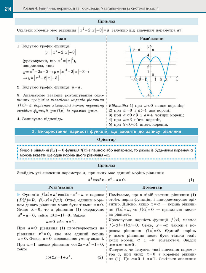 Алгебра 11 клас Нелін 2019