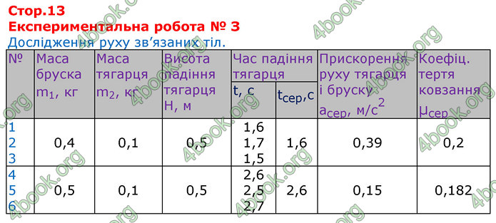 Решебник Зошит Фізика 10 клас Божинова 2018. ГДЗ